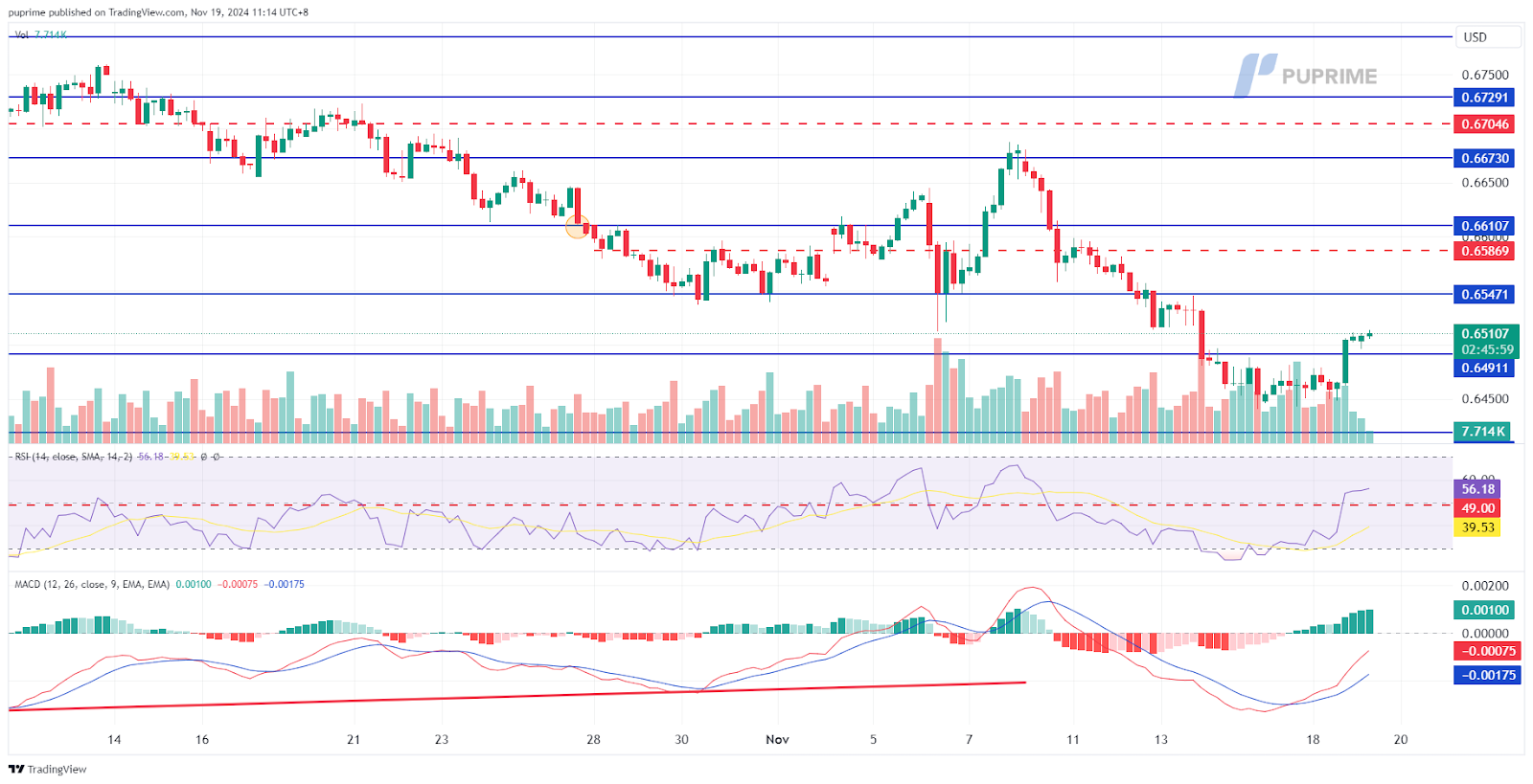 AUD/USD 19112024