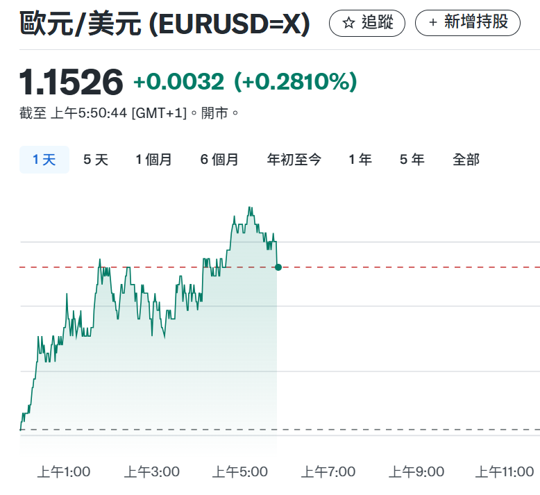 EURQ