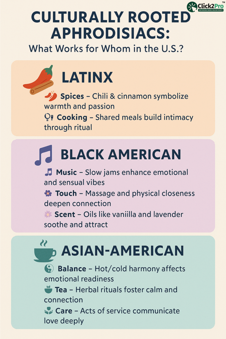 Infographic on culturally rooted aphrodisiacs in Latinx, Black, and Asian-American communities