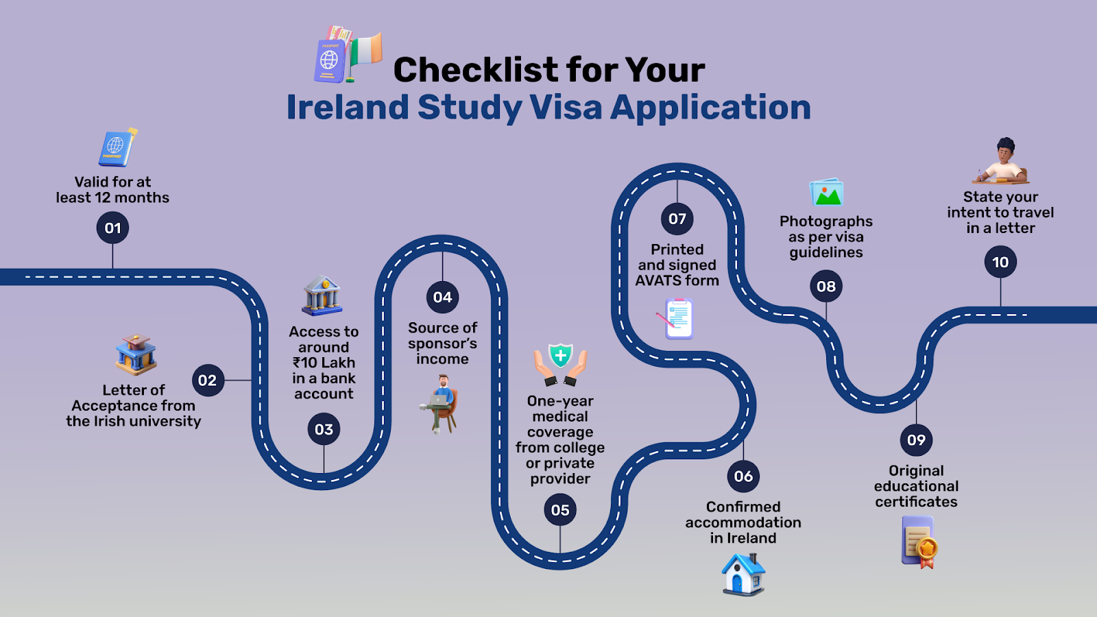 Check out all the steps you are required to follow in order to submit your visa application.