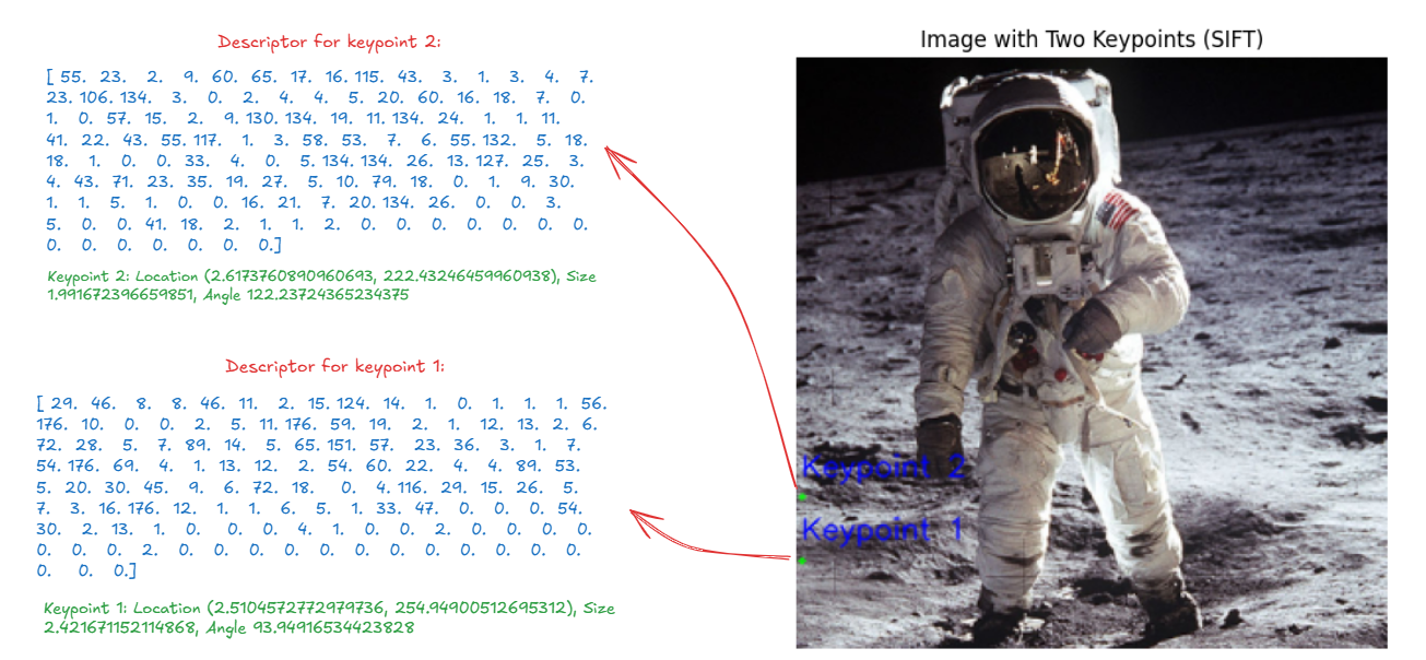 A screenshot of an image with text and an astronaut on the moon

Description automatically generated