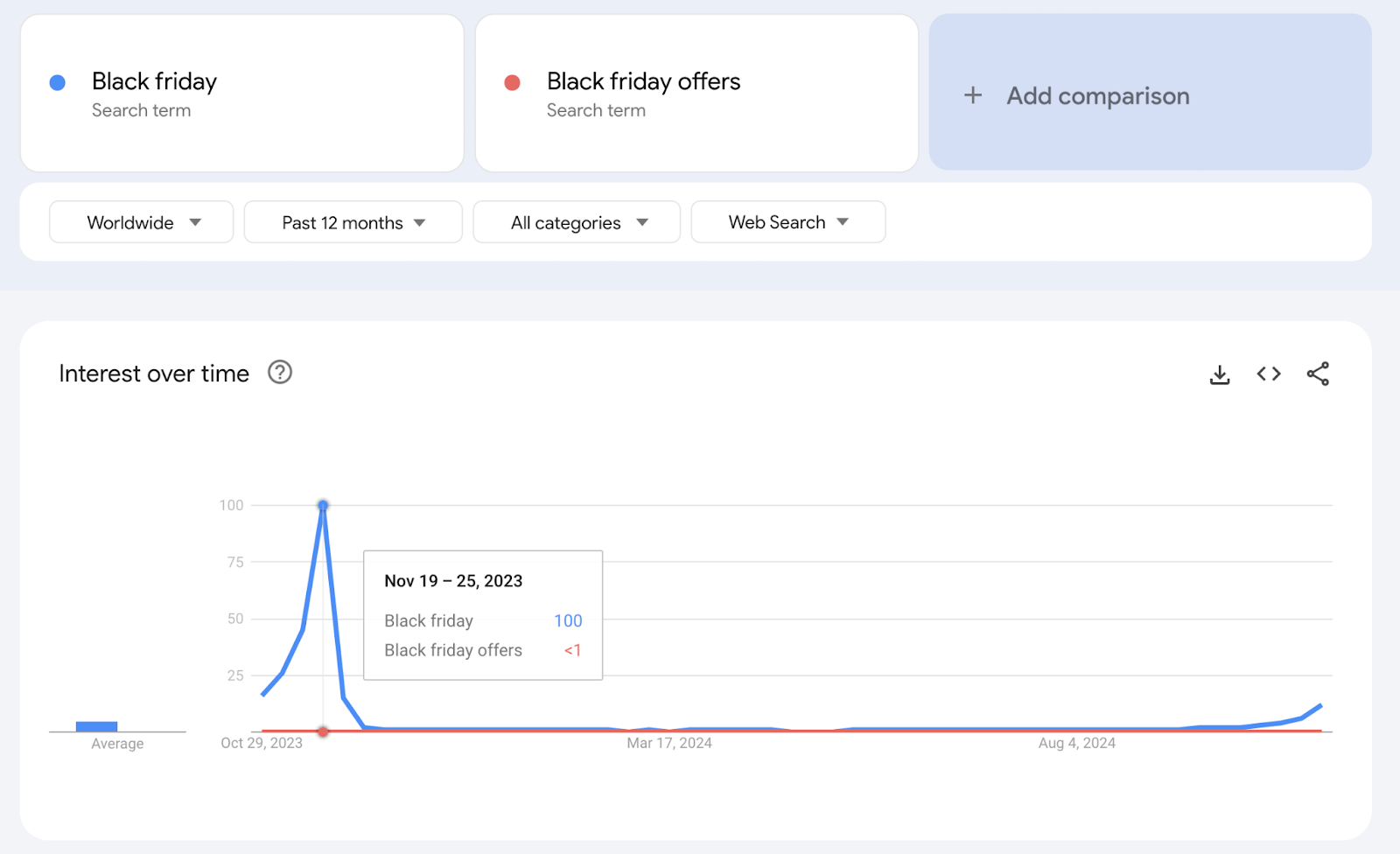 Google Trends: Demand generation tool for identifying popular content topics