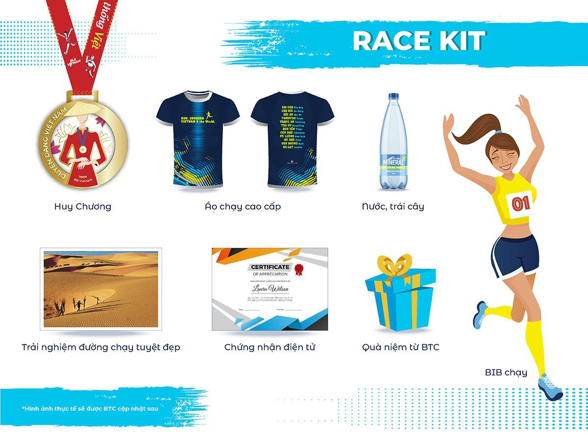 A poster of a race kit

Description automatically generated