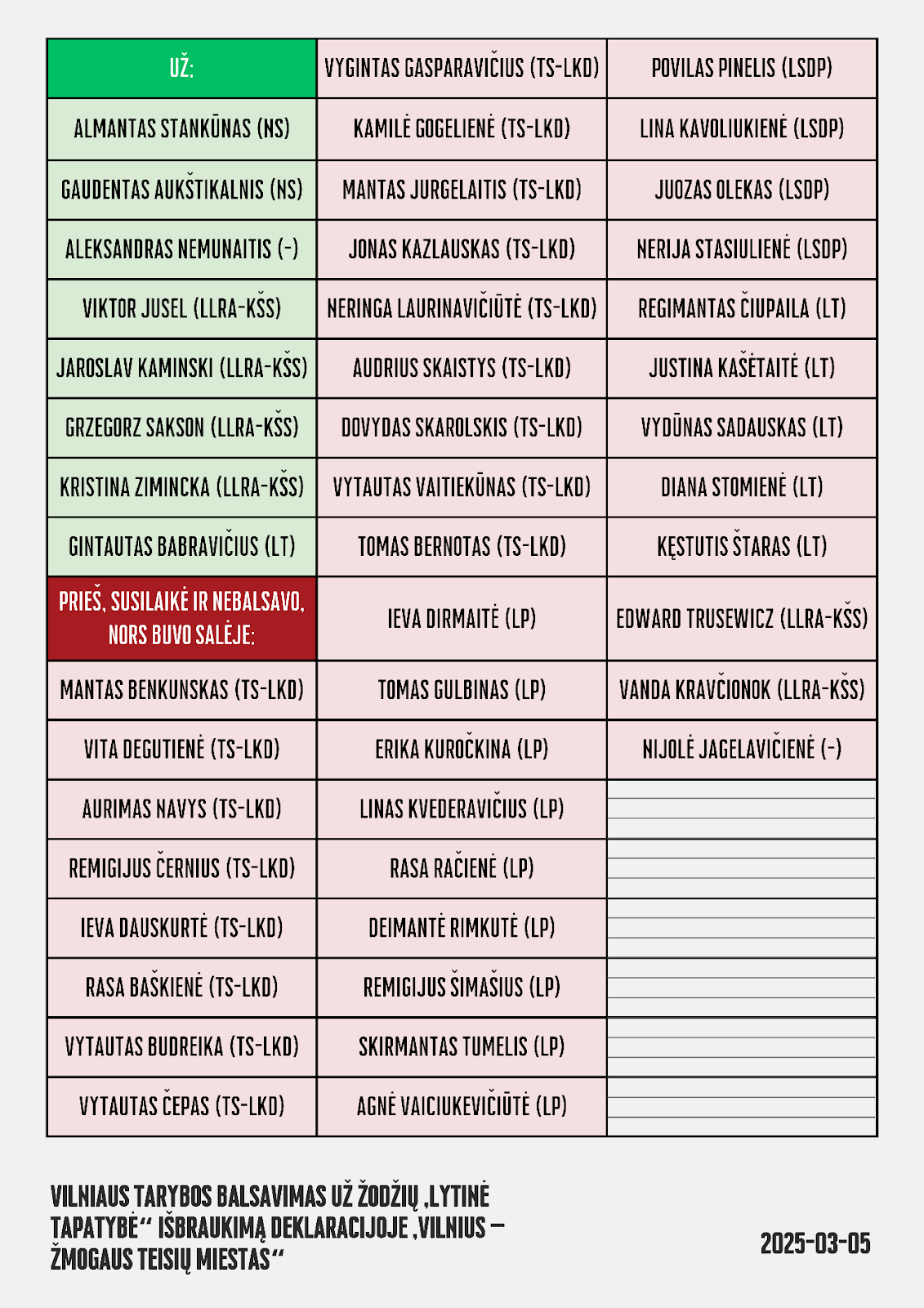 C:\Users\Almantas\Documents\Partija\Vilniaus m taryba\Zmogaus teisiu komisija\Teisiu deklaracija 202503005\1.png