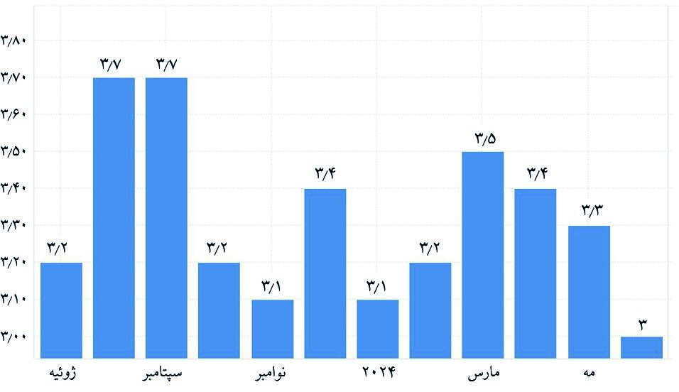 معجزه اقتصادی سنگاپور چگونه اتفاق افتاد؟