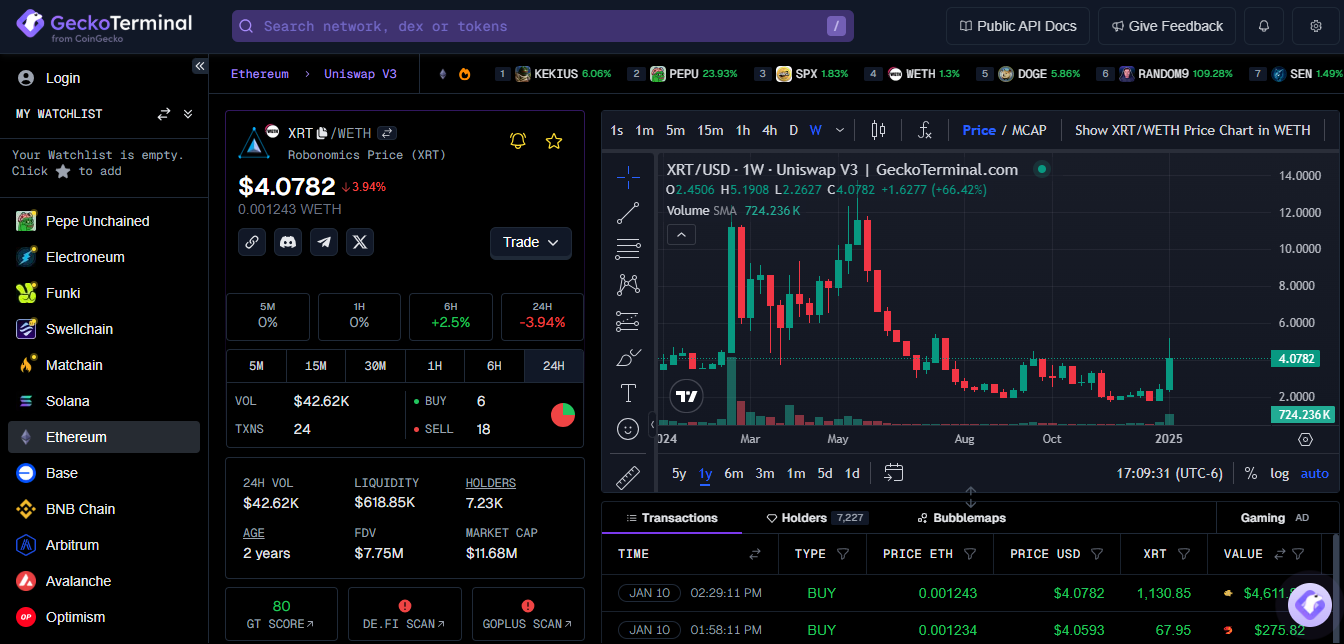 technical analysis