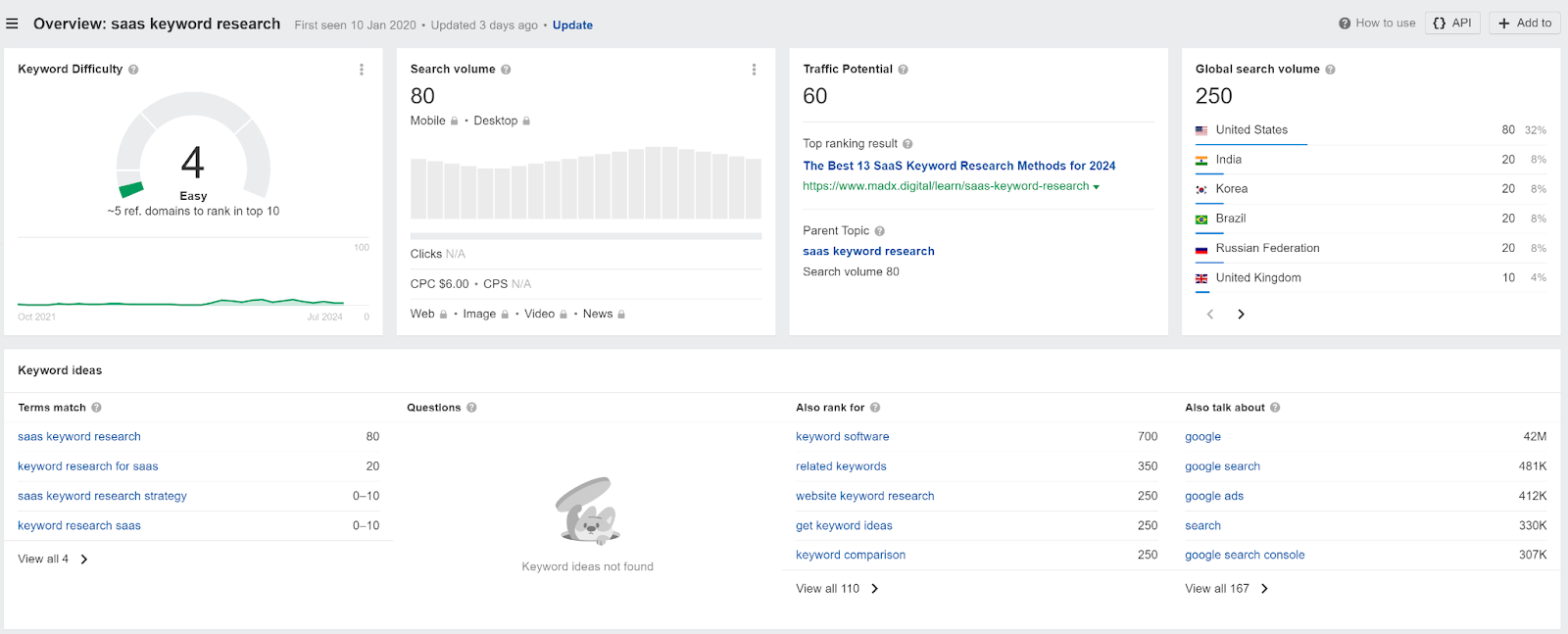 long-tail keyword example