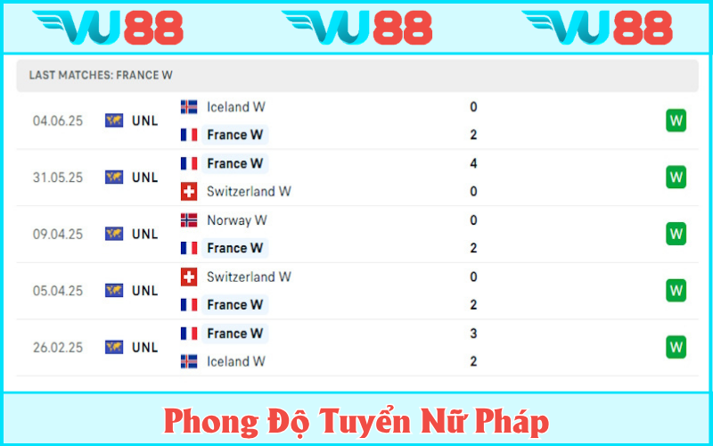 Pháp chơi rực sáng với hàng phòng ngự tốt nhất Nations League