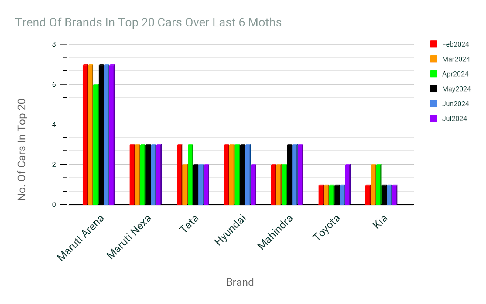 Top selling cars 6 month car sale analysis july 2024