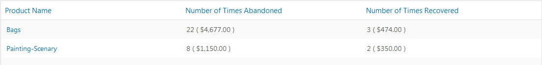 product page-Get a quick summary of Abandoned and Recovered orders from WordPress dashboard