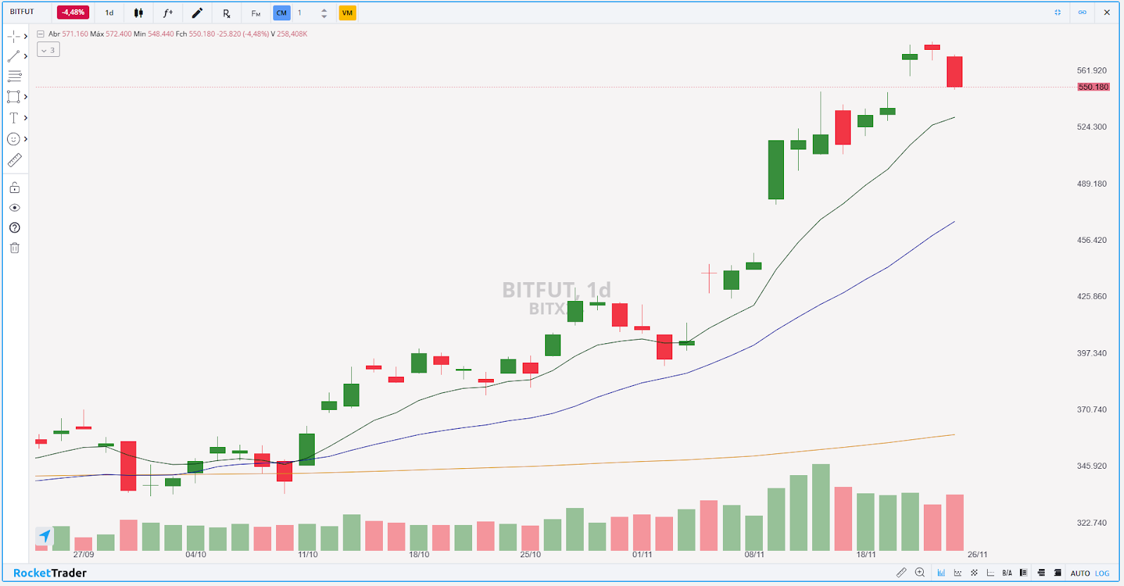 BITFUT