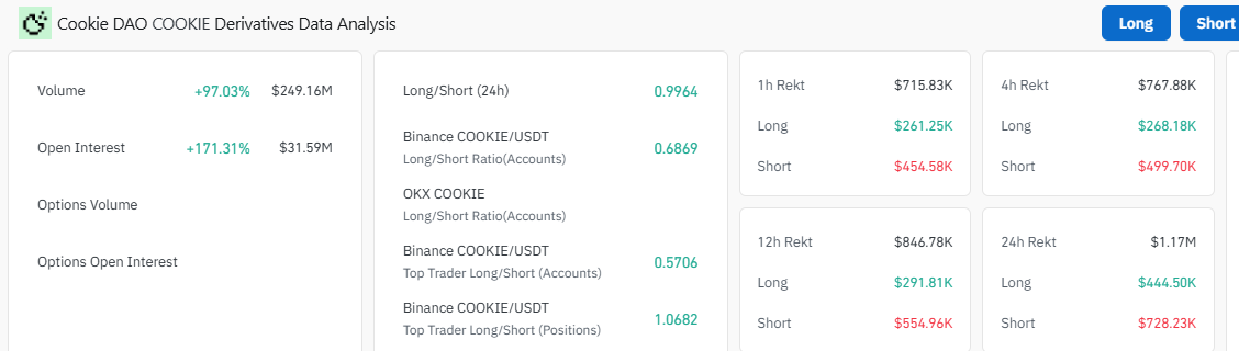 Market Metrics