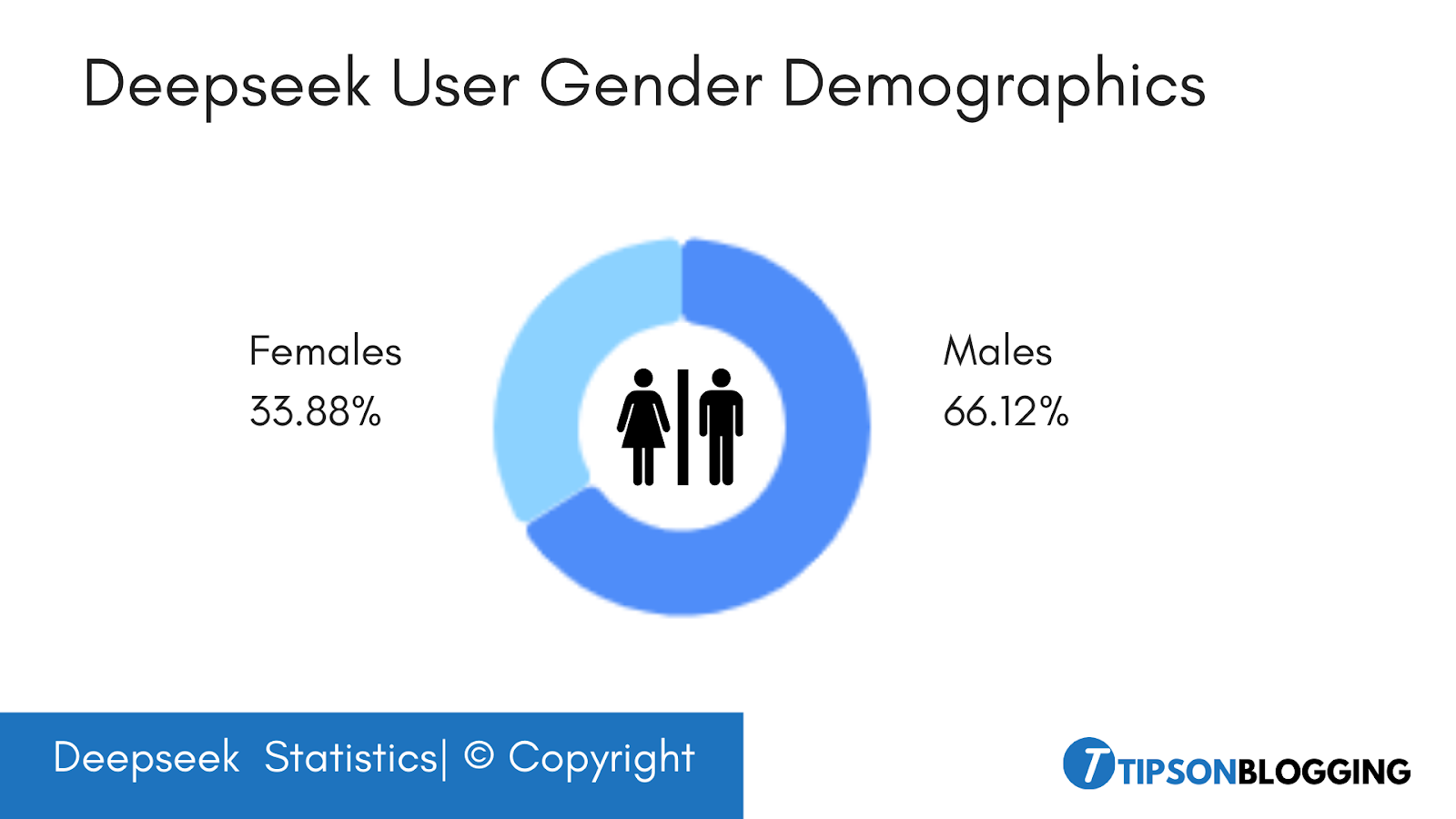 Deepseek users gender demographics