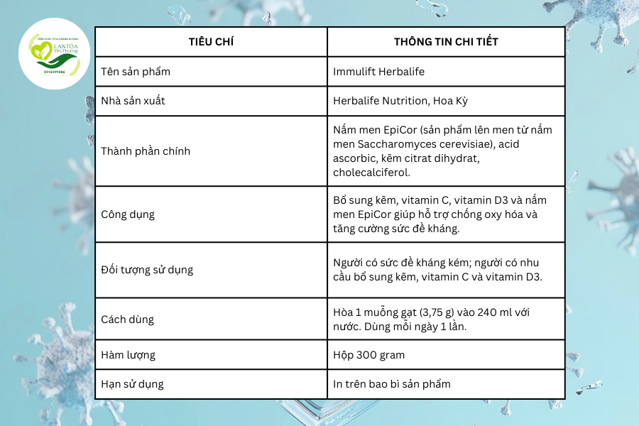 Thông tin chung về Immulift Herbalife
