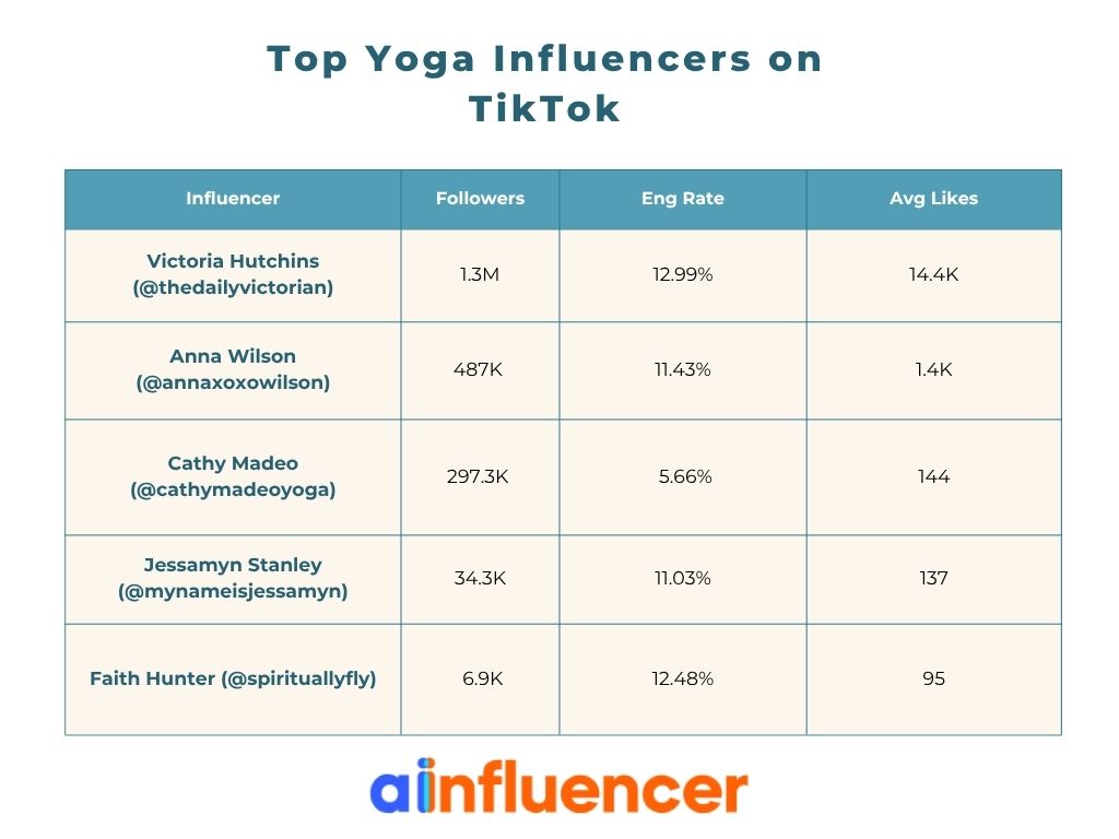 Top Yoga Influencers on TikTok