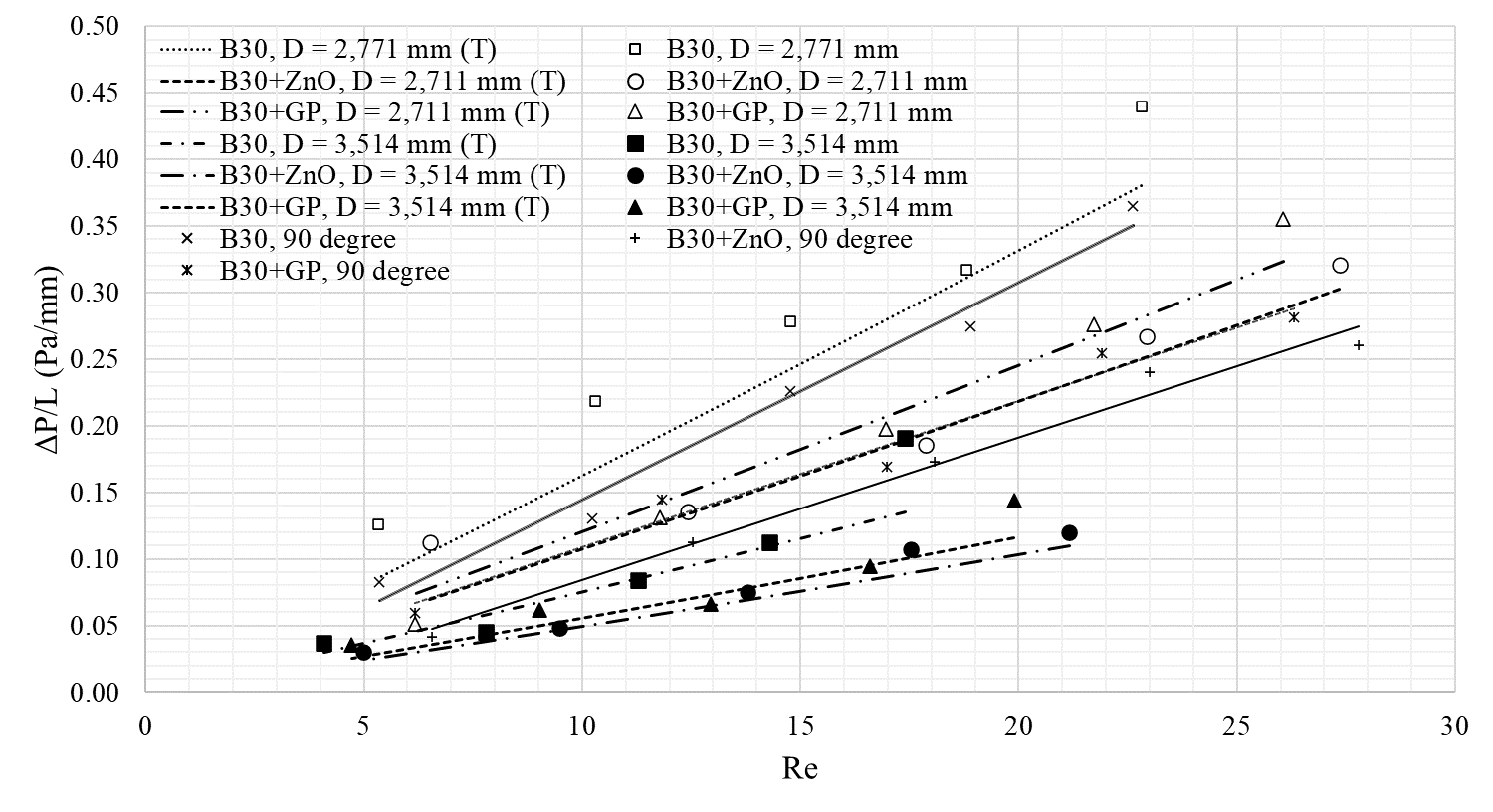 A graph of different sizes and numbers

Description automatically generated with medium confidence