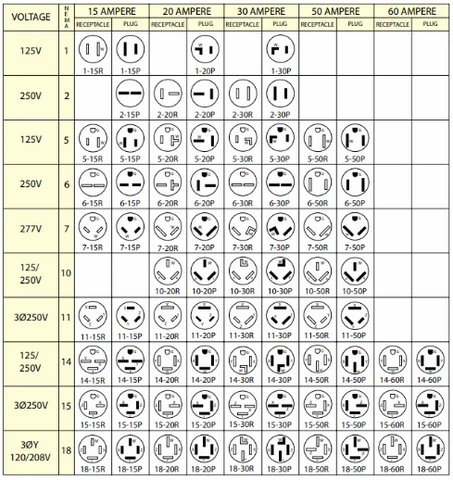 NEMA Power Cords