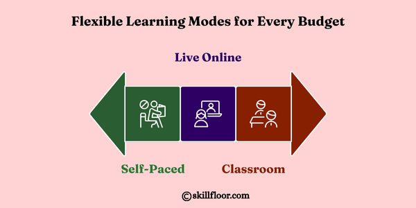 Flexible Learning Modes for Every Budget