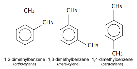 KHỞI ĐỘNGBenzene, toluene, xylene,... là các hydrocarbon họ arene, được thêm vào xăng theo một tỉ lệ thể tích nhất định, giúp tăng chỉ số octane của xăng, nhờ đó nhiên liệu được đốt cháy hiệu quả hơn. Arene là gì? Arene có cấu tạo, tính chất và ứng dụng trong những lĩnh vực nào?Đáp án chuẩn:Arene là hydrocarbon trong phân tử có chứa vòng benzene trong phân tử.Ứng dụng: - Nguyên liệu rất quan trọng cho nghành công nghiệp hóa học- Styrene dùng làm monome sản xuất chất dẻo, cao su...- Naphthalene là nguyên liệu cho sản xuất phẩm nhuộm, dược phẩm...- Xylene là dung môi tốt, ...1. KHÁI NIỆM ARENEBài 1: Nhận xét đặc điểm cấu tạo phân tử benzene và cho biết có điểm gì khác so với các hydrocarbon đã học.Đáp án chuẩn:Có vòng benzeneBài 2: Cho biết công thức phân tử của các arene trong hình 14.2Đáp án chuẩn:Methylbenzene (toluen): C7H8Vinyl benzene: C8H8Naphthalene: C10H8Xylene: C8H102. TÍNH CHẤT VẬT LÍBài 1: Dữ kiện nào trong bảng 14.1 cho thấy Naphthalene ở thể rắn trong điều kiện thường?Đáp án chuẩn:Dựa vào nhiệt độ nóng chảy 3. TÍNH CHẤT HOÁ HỌC Bài 1: Quan sát, ghi nhận xét hiện tượng xảy ra trong thí nghiệm nitro hóa benzeneĐáp án chuẩn:Hiện tượng: Thấy có lớp chất lỏng nặng màu vàng nhạt lắng xuốngBài 2: Quan sát ghi hiện tượng xảy ra trong thí nghiệm cộng chlorine vào benzene. Giải thíchĐáp án chuẩn:Hiện tượng: xuất hiện khói trắng và trên thành thấy xuất hiện một lớp bột màu trắng C6H6 + 3Cl2 →as C6H6Cl6Bài 3: Em hãy cho biết vai trò của các hóa chất KMnO4 và HCl trong thí nghiệm Đáp án chuẩn:Dùng để điều chế chlorine2KMnO4 + 16HCl → 2KCl + 2MnCl2 + 5Cl2 + 8H2OBài 4: Phản ứng cộng hydrogen vào vòng benzene xảy ra ở liên kết nào? Đáp án chuẩn:Liên kết π trong liên kết C = C vòng benzeneBài 5: Benzene và toluene, chất nào có khả năng bị oxi hóa bởi dung dịch KMnO4  Đáp án chuẩn:Toluene 4. ỨNG DỤNG VÀ ĐIỀU CHẾ ARENE TRONG CÔNG NGHIỆP Bài 1:  Hoàn thành các phương trình hóa học biểu diễn quá trình reforming arene điều chế benzene, toluene trong công nghiệp (hình 14.3)Đáp án chuẩn:BÀI TẬP