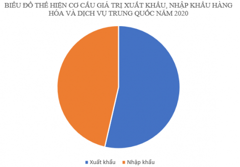 BÀI 26: KINH TẾ TRUNG QUỐC 