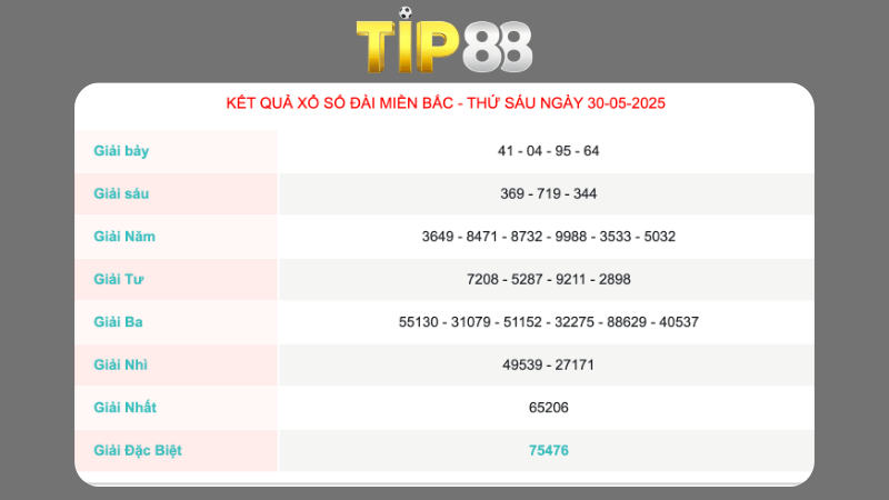 Kết quả xổ số miền Bắc ngày 30/05/2025