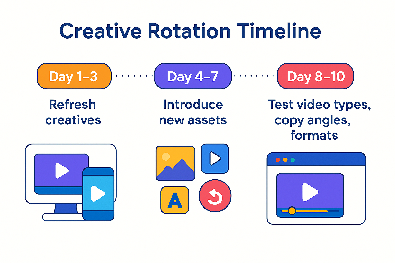 A colorful horizontal infographic titled 