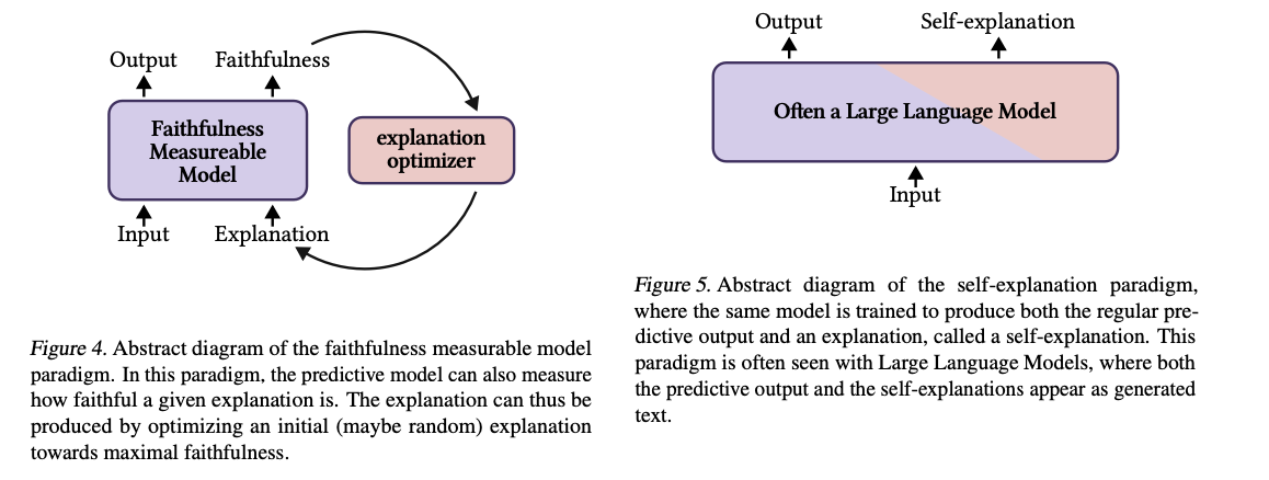 Reimagining Paradigms for Interpretability in Artificial Intelligence