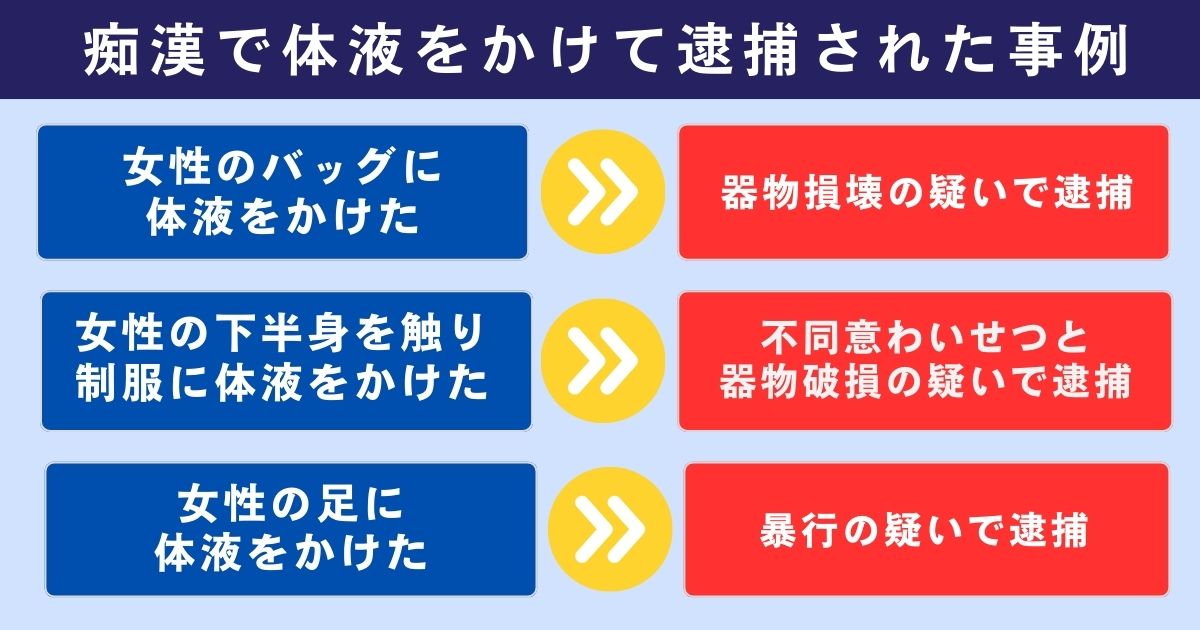 痴漢で体液をかけて逮捕された事例