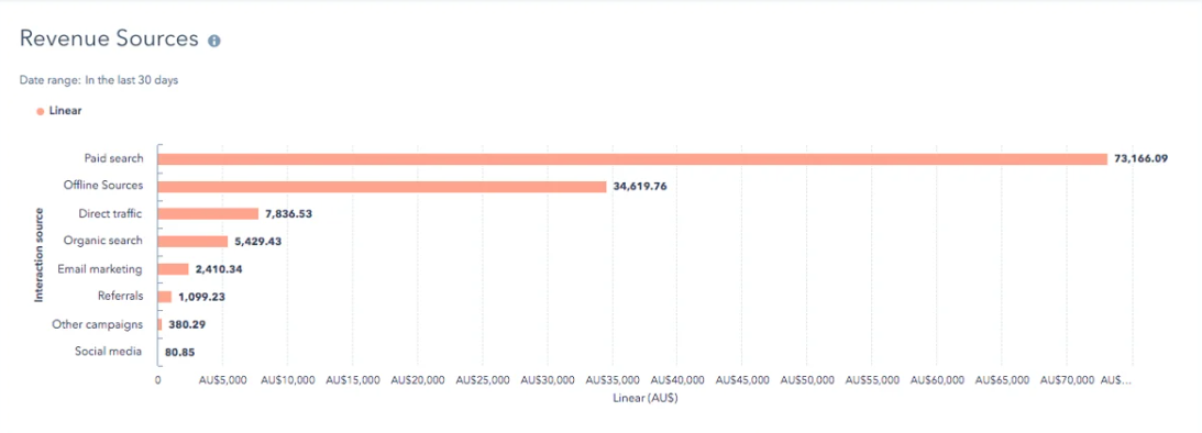 HubSpot CRM tools used by alphawhale