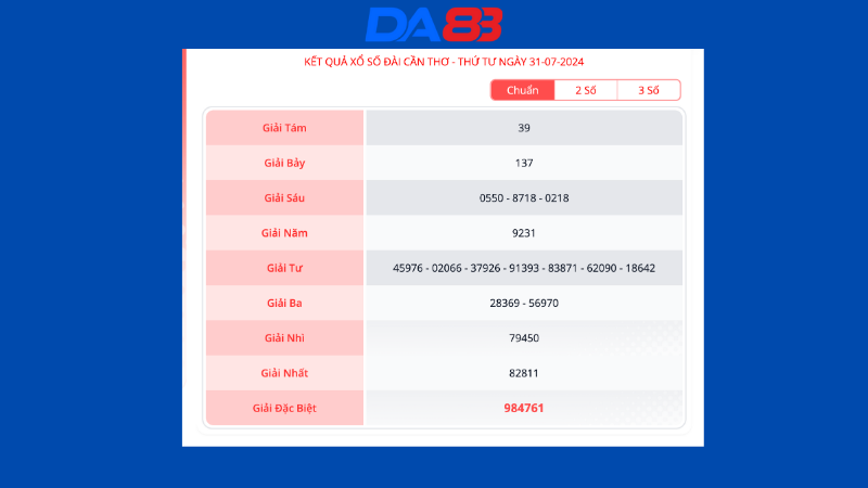 Kết quả xổ số đài Cần Thơ ngày 31/7/2024