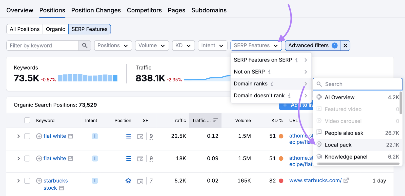 filter for the domain ranking for keywords that prompt a local pack