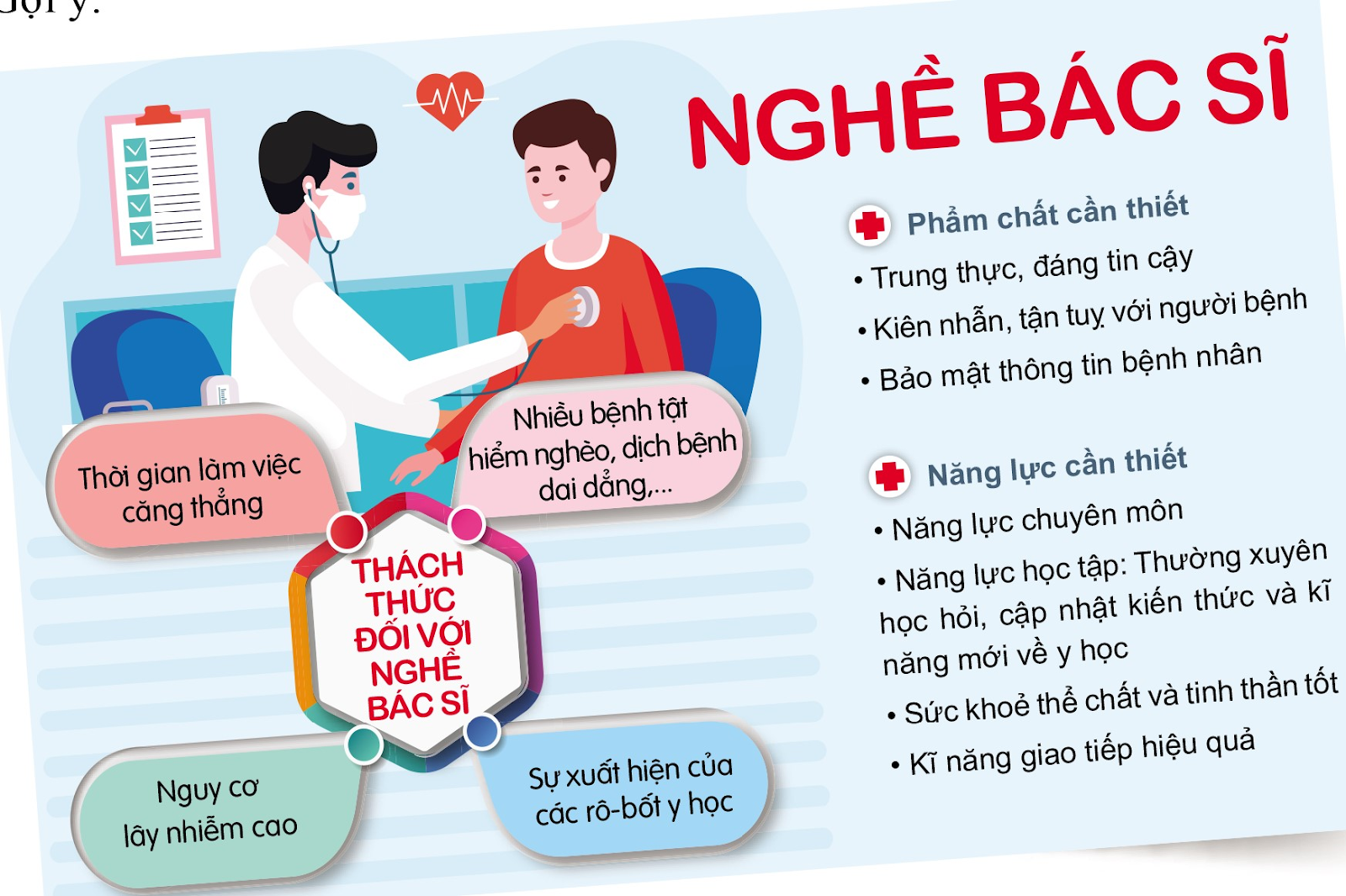 CHỦ ĐỀ 8: NGHỀ NGHIỆP TRONG XÃ HỘI HIỆN ĐẠI