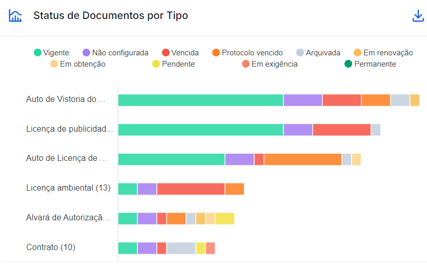 status-de-documentos-docket