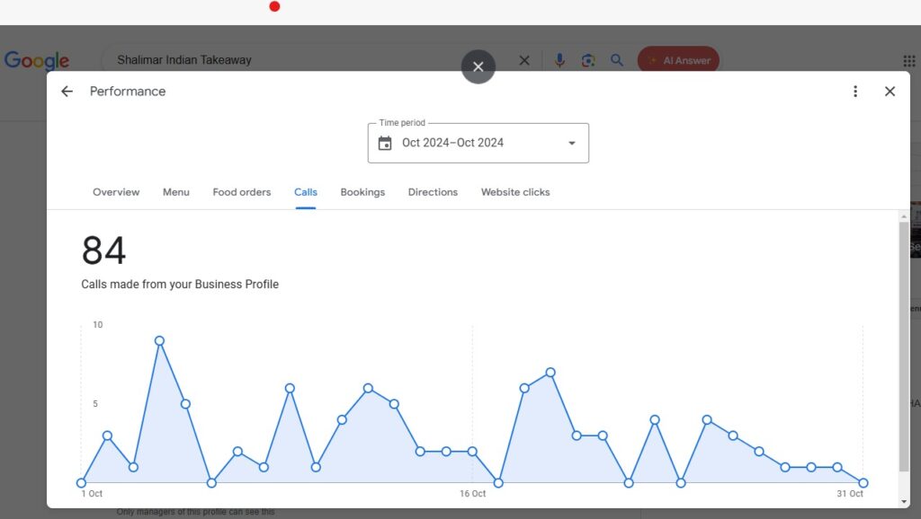 Analytics dashboard line graph performance metrics