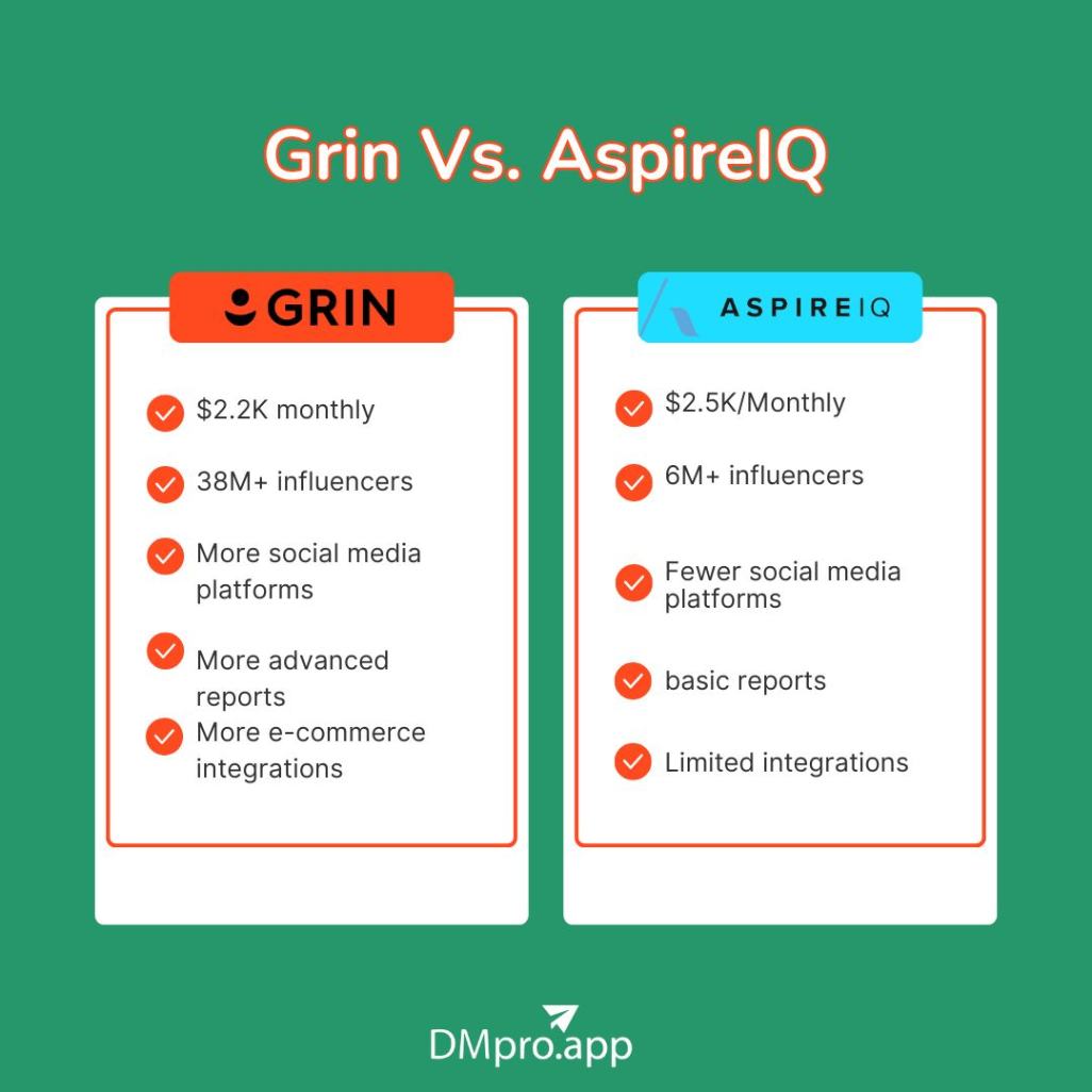 Grin Vs. AspireIQ