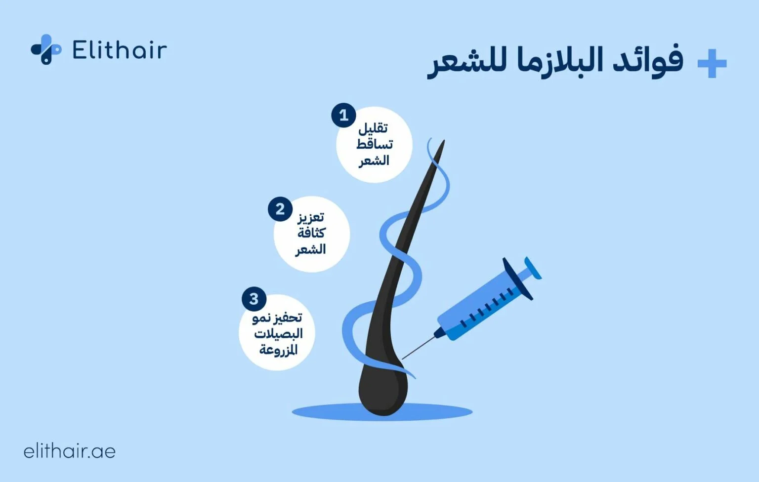 فوائد البلازما الغنية بالصفائح الدموية