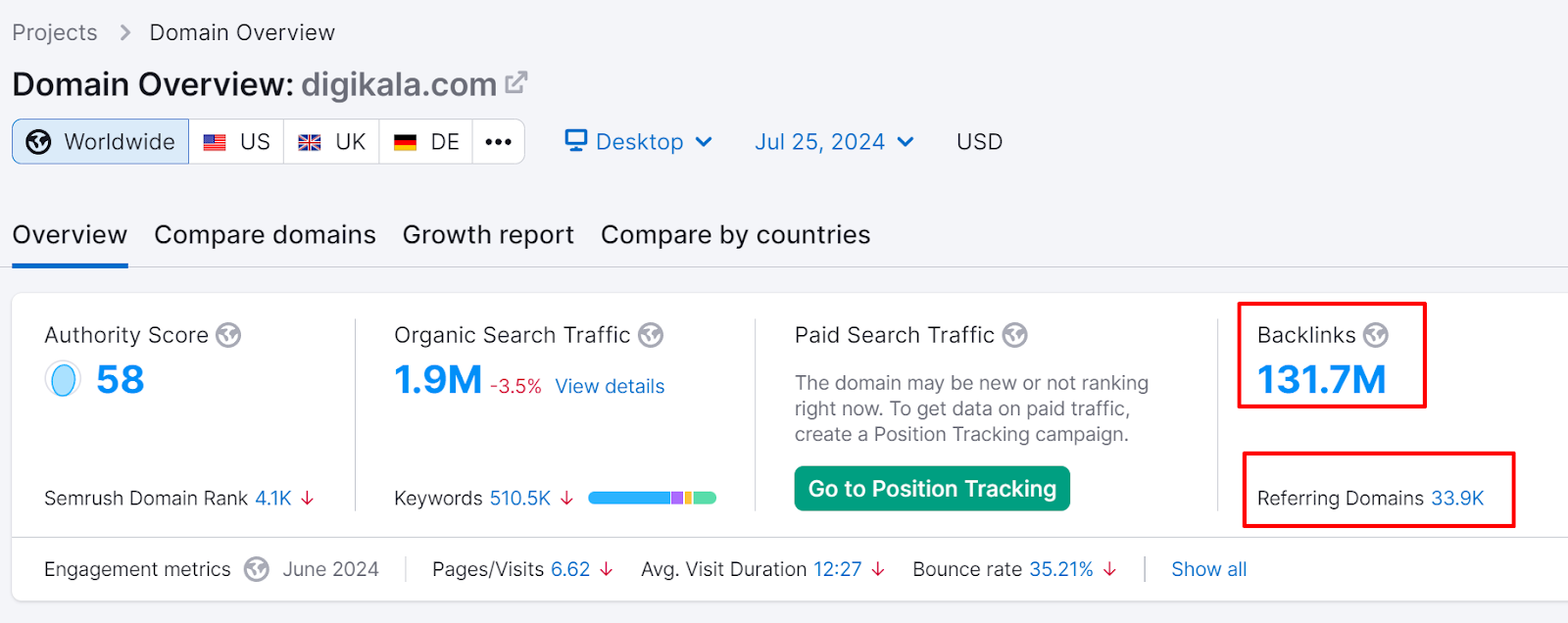 بررسی بک لینک در وب سایت اِس ای اِم راش (SEMRush)