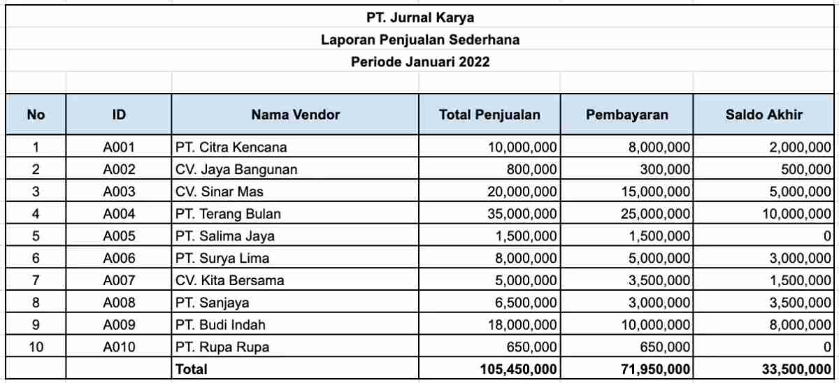 Contoh Sales Report