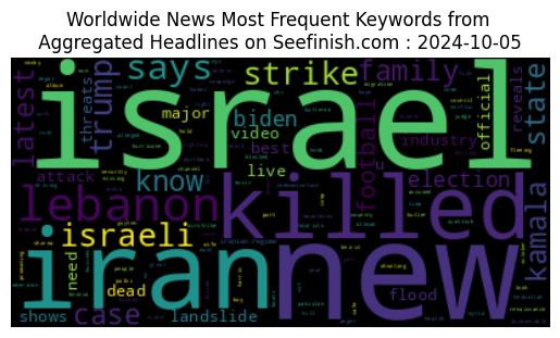 Worldwide News Data Analysis 5-Oct-2024