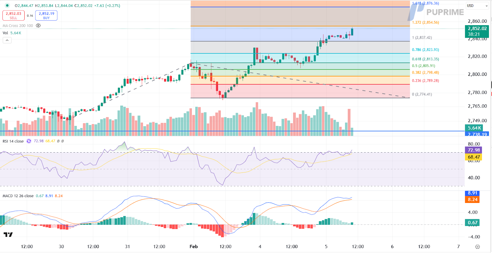 xauusd 05022025