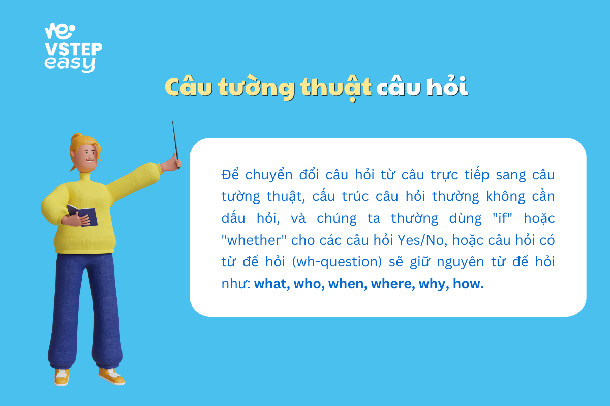 Câu tường thuật câu hỏi
