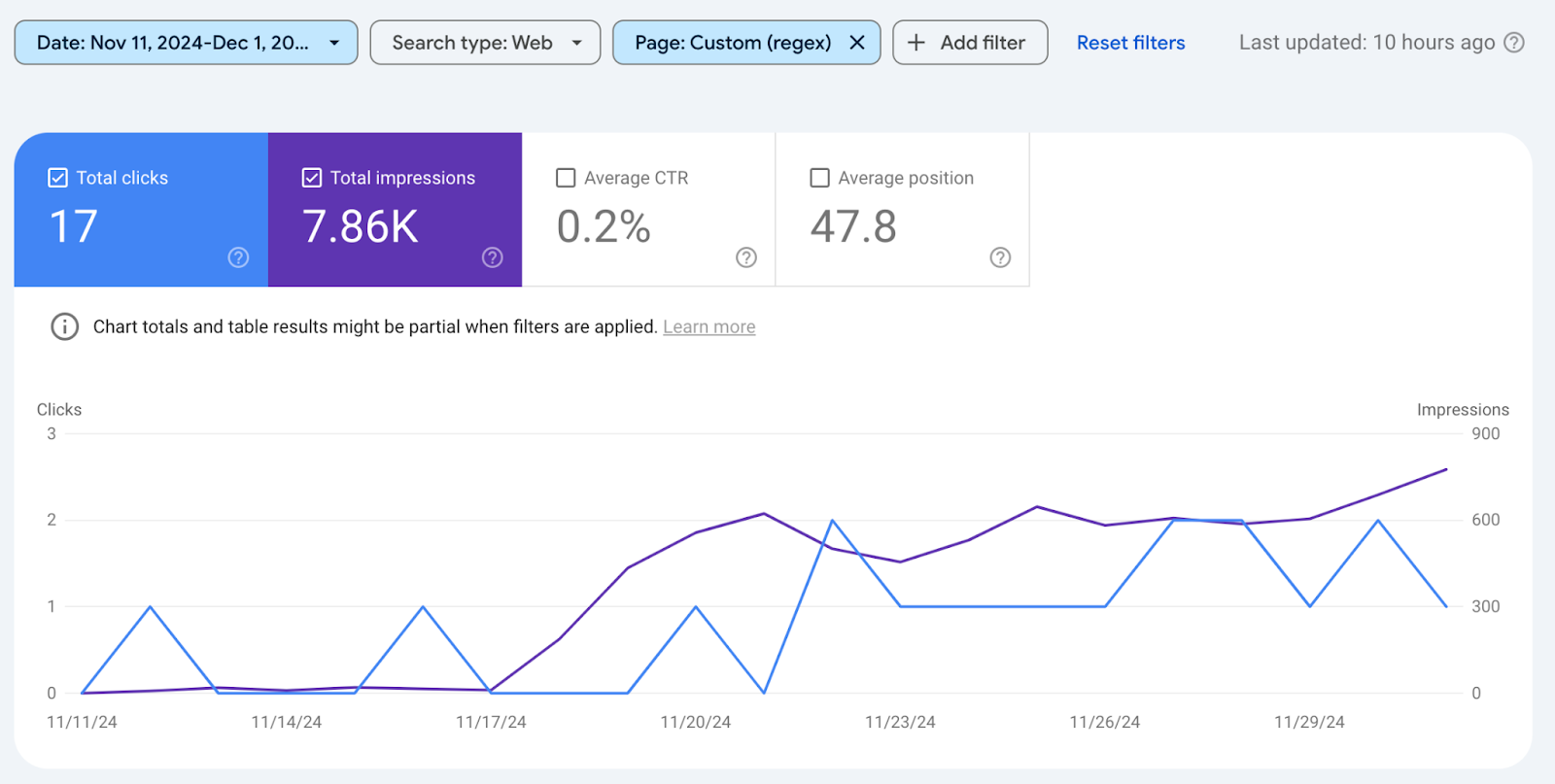 traffic performance on google search console