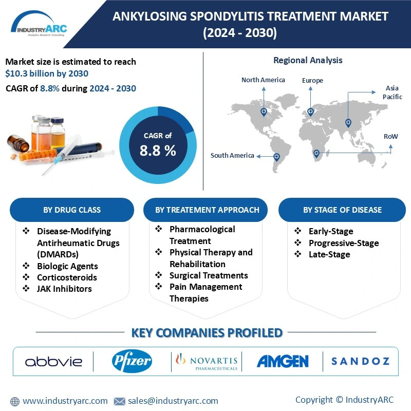 Ankylosing Spondylitis Treatment Market