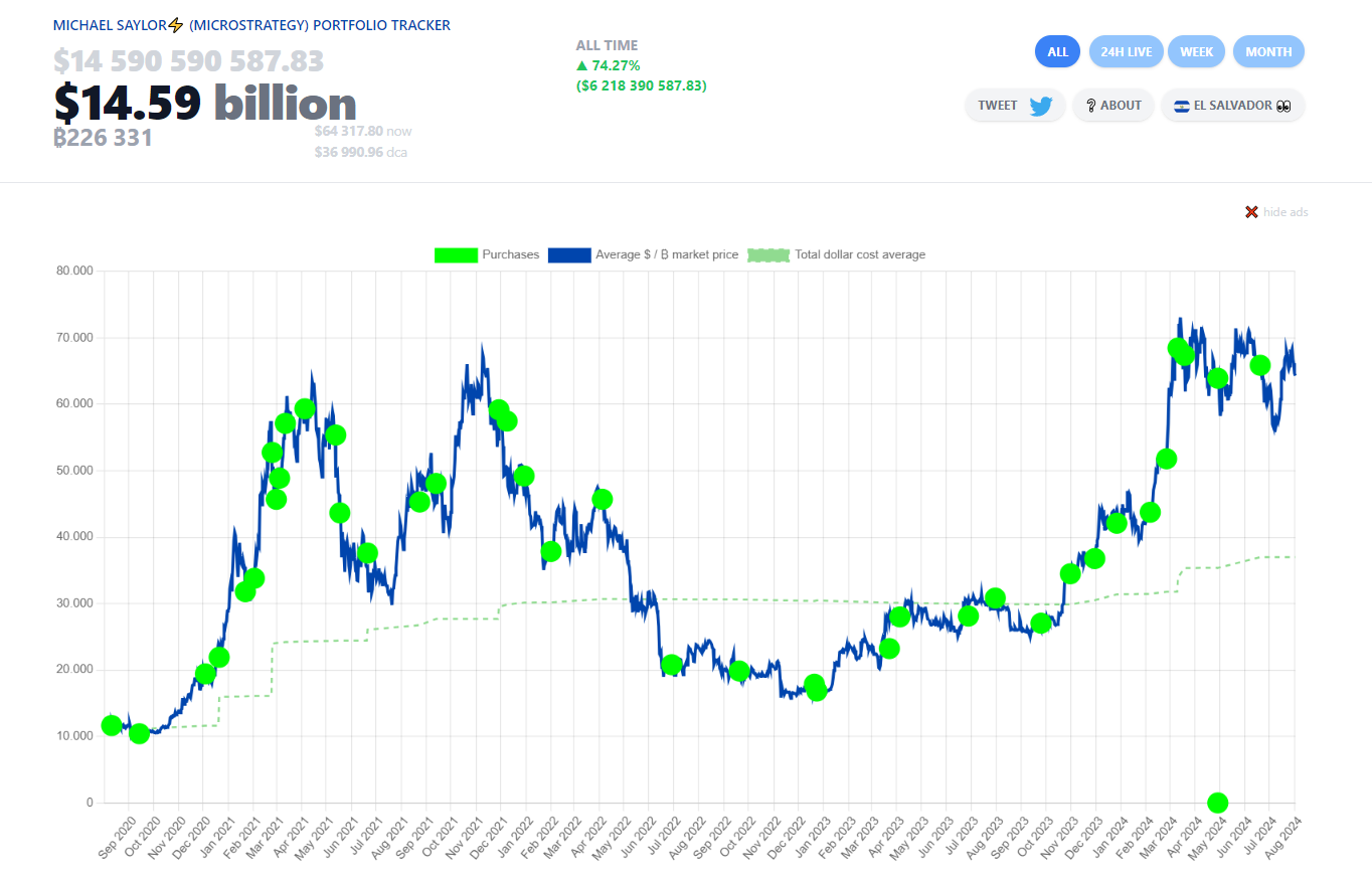 microstrategy bitcoin