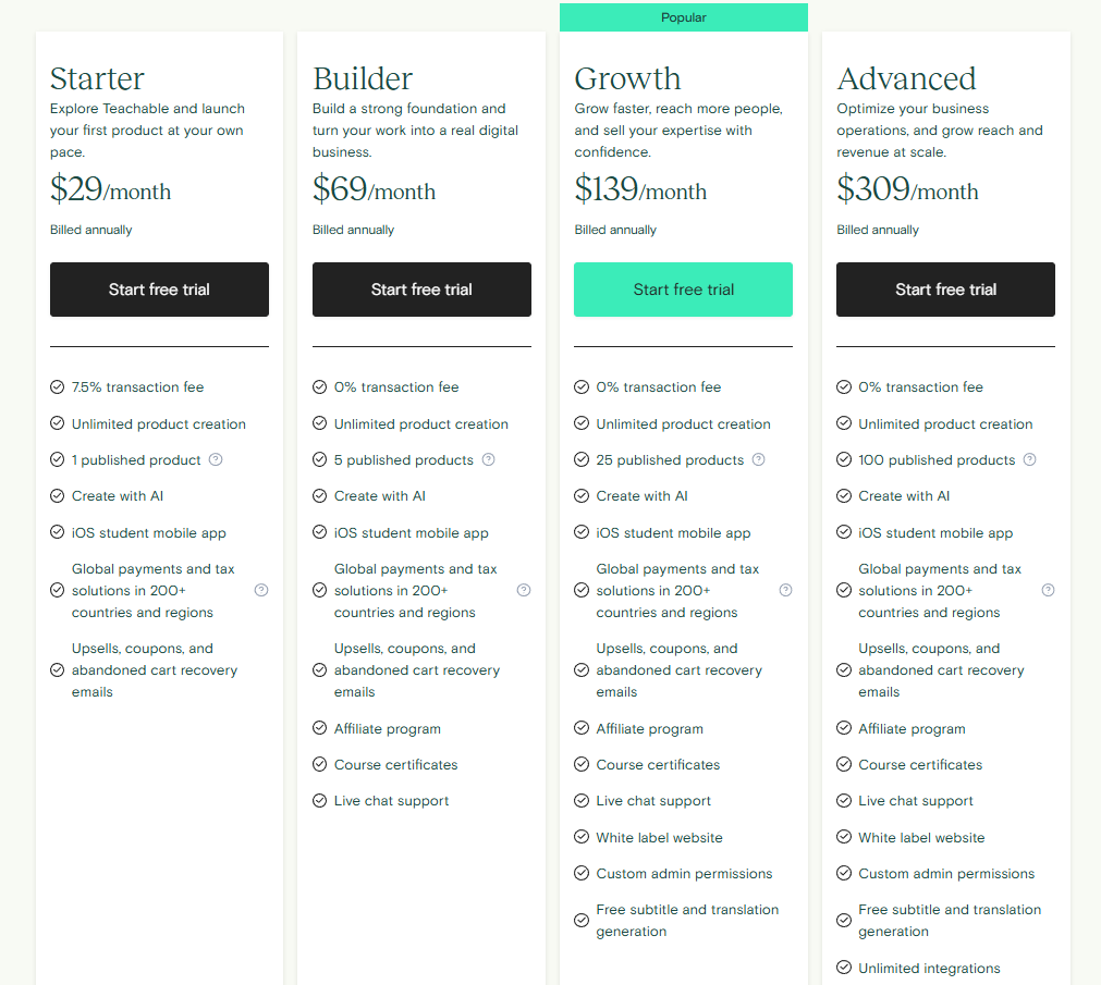 Teachable Pricing