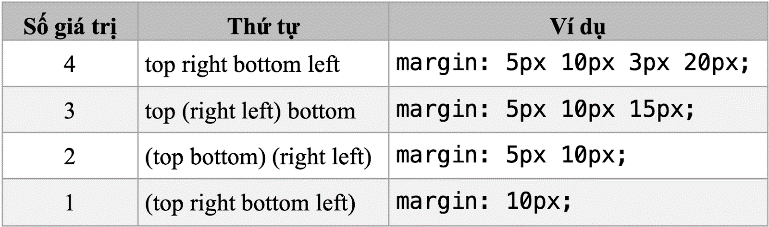 1. Mô hình hộp trong trình bày phần tử HTML