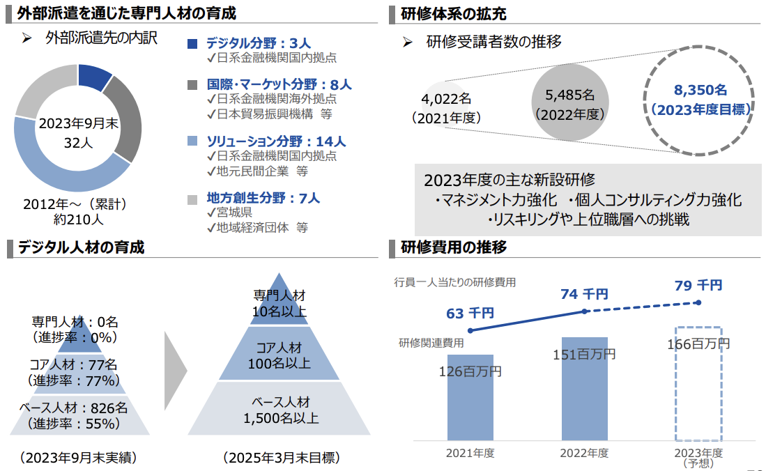 施策②人づくりの強化 〜企業はヒトなり〜