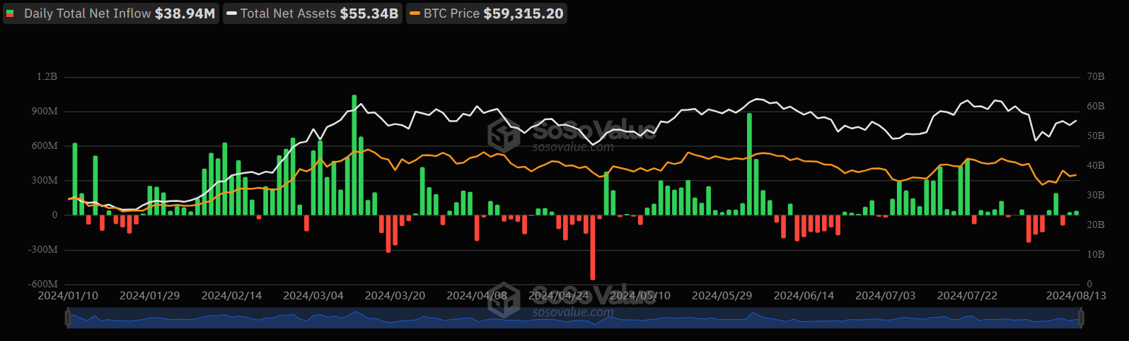 Цена биткоина (BTC) достигнет $70 тыс. на фоне потенциально положительных данных по индексу потребительских цен?