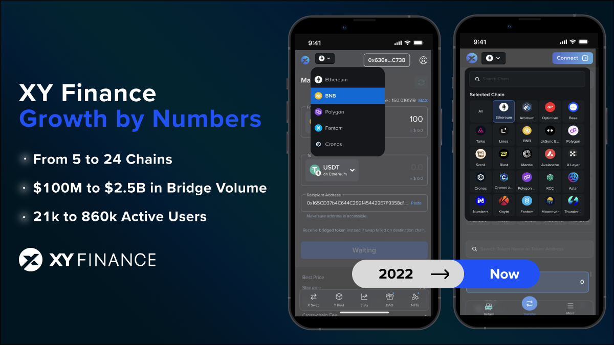 XY Finance growth by Numbers