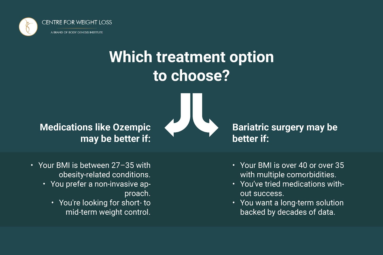Treatment Option to choose between Ozempic and Bariatric Surgery